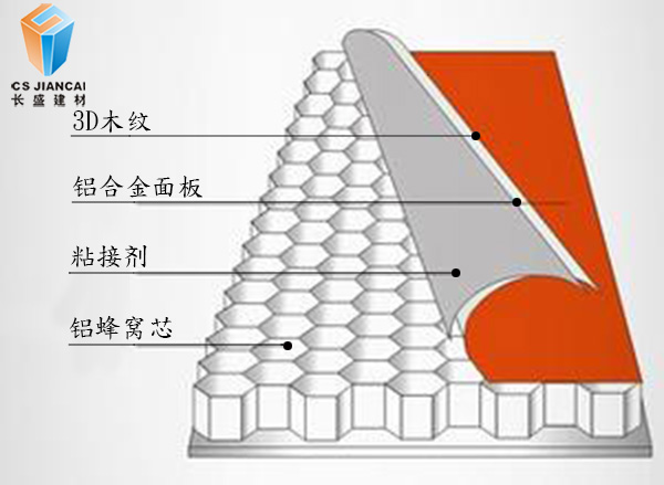 3D木紋鋁蜂窩板結構圖